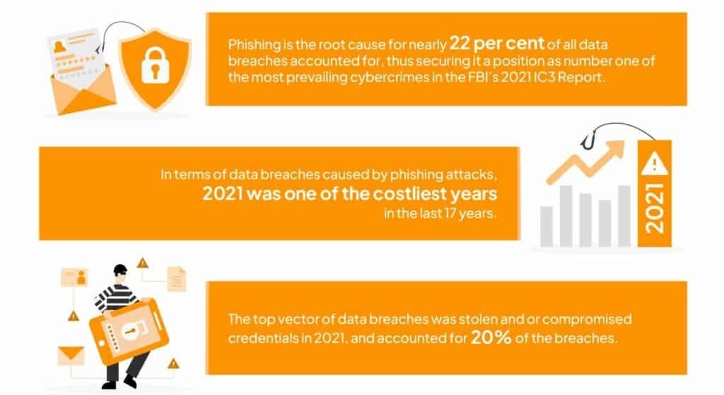 30+ Data Breach Statistics (2024 Data and Trends)